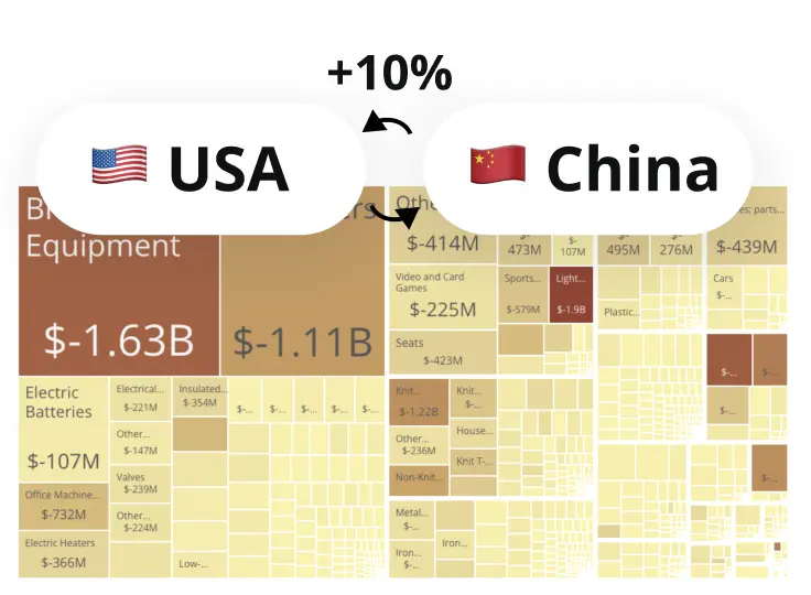 Tariffs Simulator PRO (BETA) image